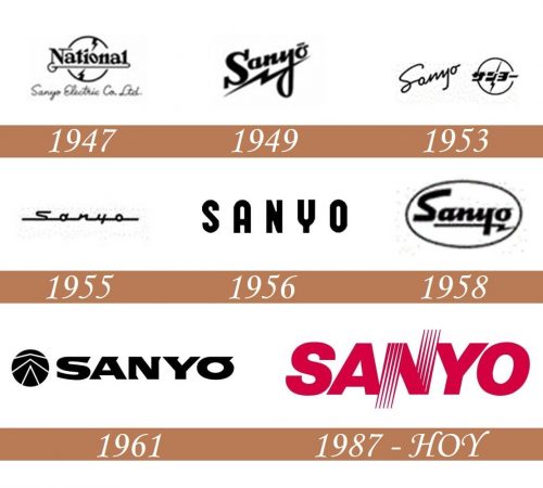 Historia del logotipo de Sanyo