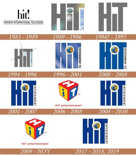 Historia del logotipo de HIT Entertainment