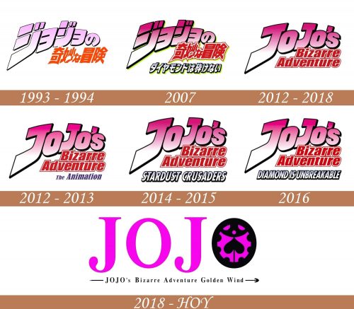 Historia del logotipo de Jojo's Bizarre Adventure