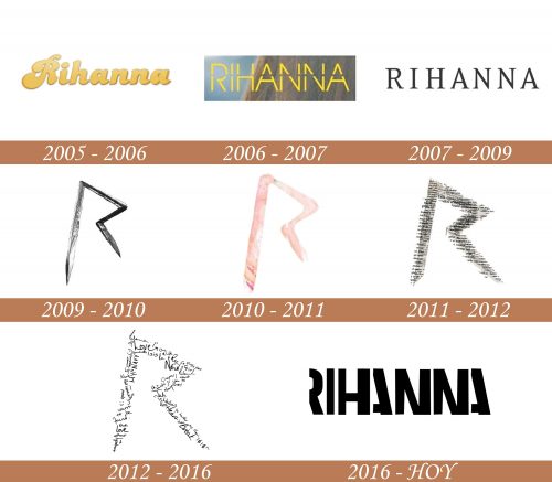 Historia del logotipo de Rihanna