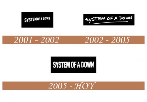 Historia de System of a Down Logo