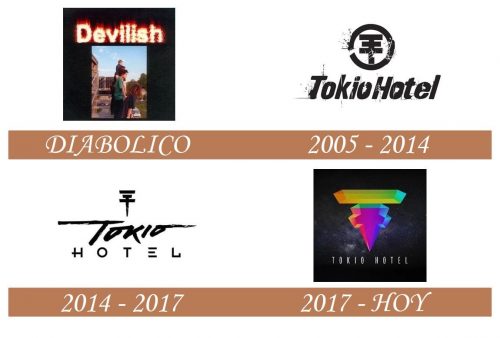 Historia del logo de Tokio Hotel