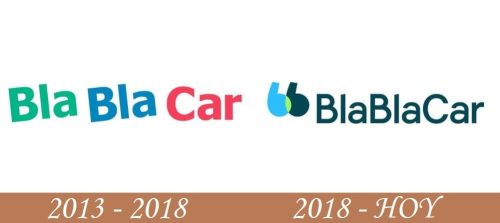 Historia del logotipo de BlaBlaCar