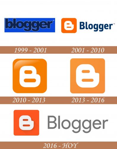 Historial del logotipo de Blogger