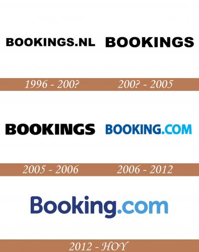 Booking.Com Historial del logotipo