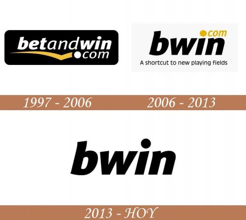 Historia del logotipo de Bwin