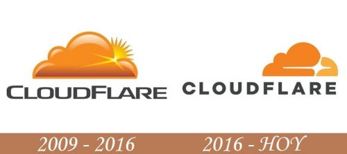Historia del logotipo de Cloudflare