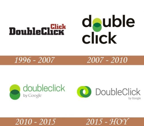 Historial del logotipo de DoubleClick