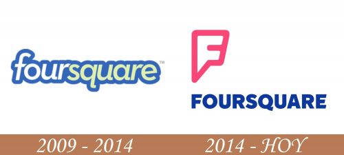 Historia del logotipo de Foursquare