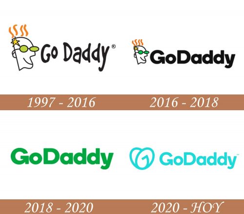 Historial del logotipo de GoDaddy
