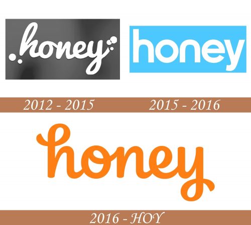 Historia del logotipo de miel