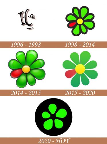 Historia del logotipo de ICQ