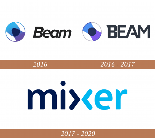 Historia del logotipo de Mixer