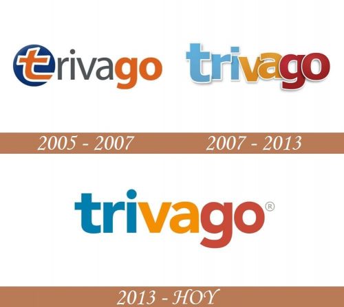 Historia del logotipo de Trivago