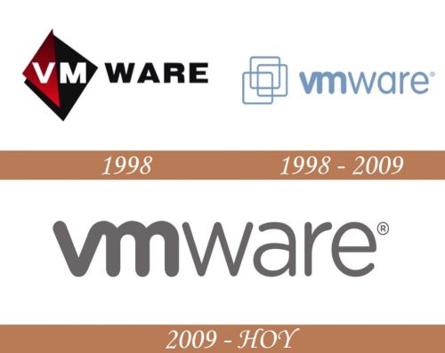 Historial del logotipo de VMware