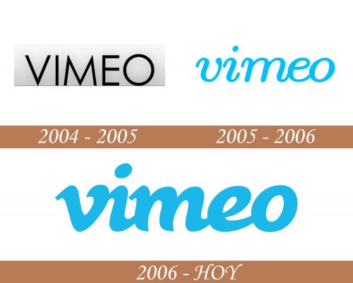 Historia del logo de Vimeo