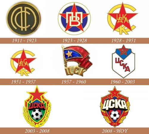 Historia del logotipo del CSKA Moscú