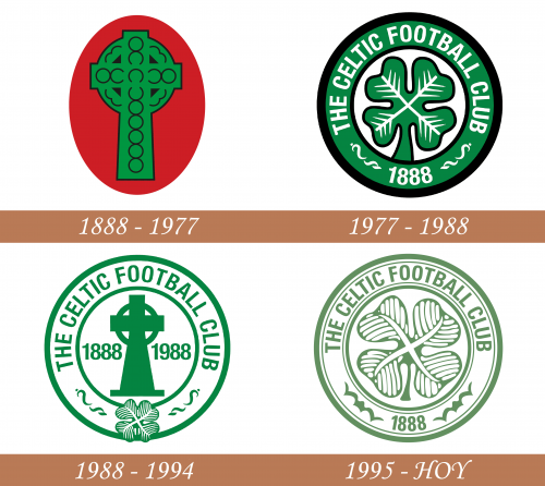 Historia del logotipo celta