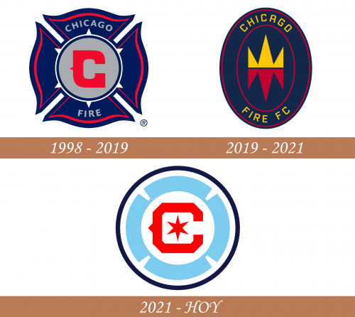 Historia del logotipo del fuego de Chicago
