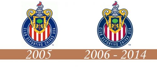 Historia del Logo de Chivas