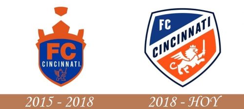 Historia del logotipo de Cincinnati