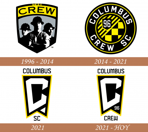Historia del logotipo de Columbus Crew