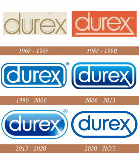 Historia del logotipo de Durex