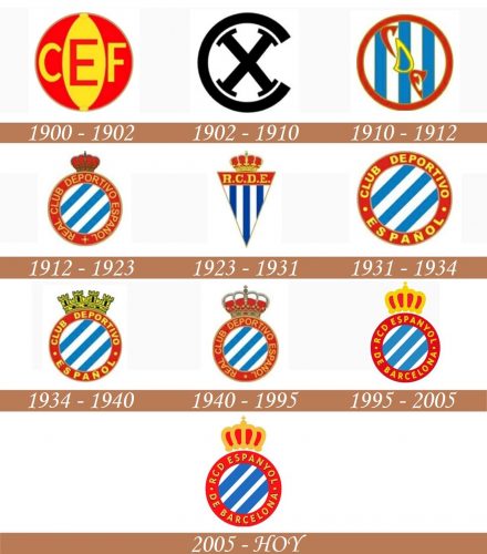 Historia del logo del Espanyol