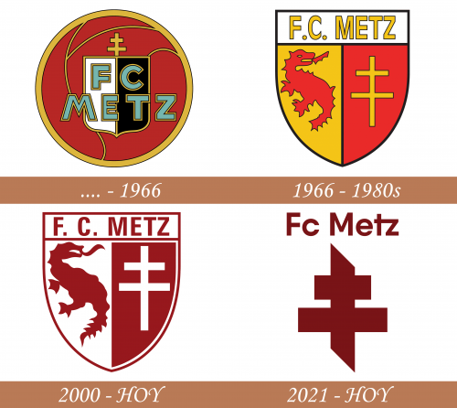Historia del logotipo de Metz