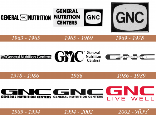 Historial del logotipo de GNC