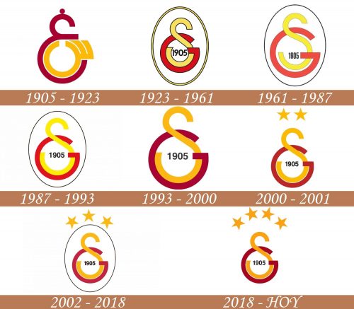 Historia del logotipo de Galatasaray