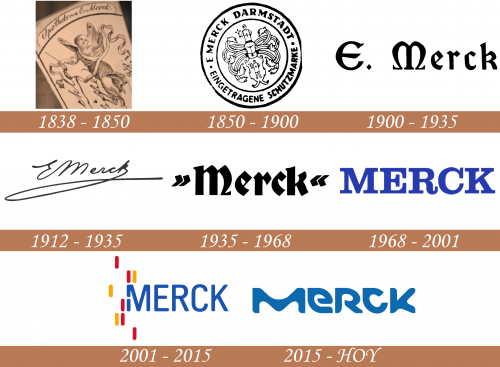 Historia del logotipo de Merck