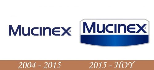 Historia del logotipo de Mucinex