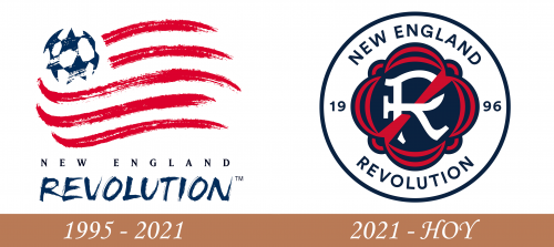 Historia del logotipo de New England Revolution