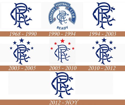 Historia del logotipo de los Rangers