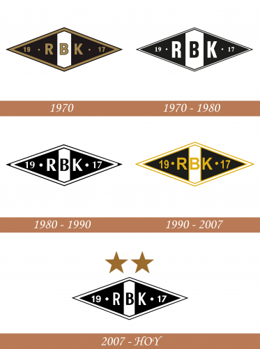 Historia del logotipo de Rosenborg