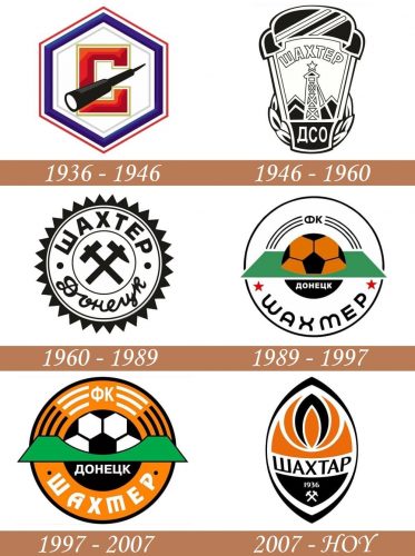 Historia del logotipo de Shakhtar Donetsk