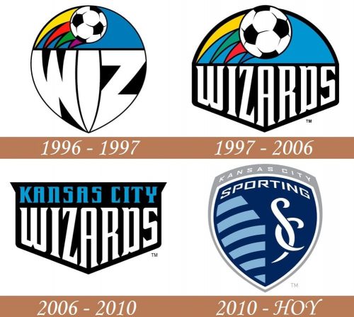 Historia del logotipo de Sporting Kansas City
