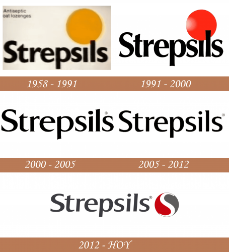 Historia del logotipo de Strepsils