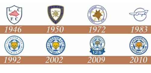 historia Leicester City Logo