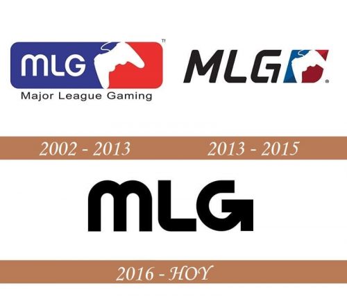 Historial del logotipo de MLG