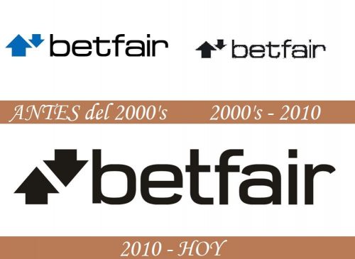Historia del logotipo de Betfair