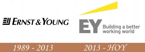 Historia del logotipo de Ernst & Young