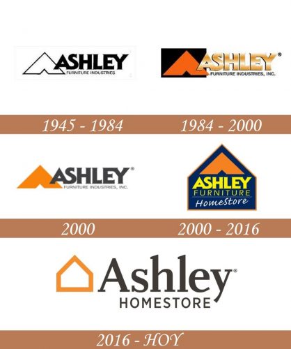 Historia del logotipo de Ashley Furniture HomeStore