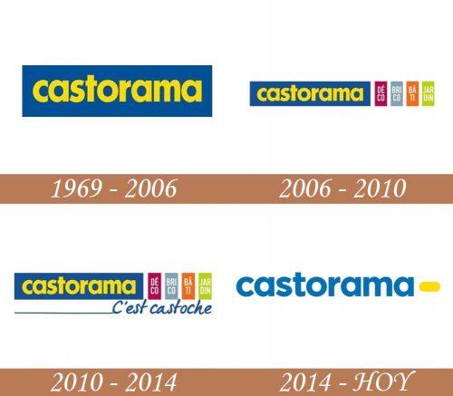 Historia del logotipo de Castorama