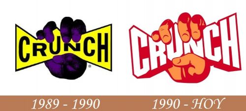 Historia del logotipo de Crunch Fitness
