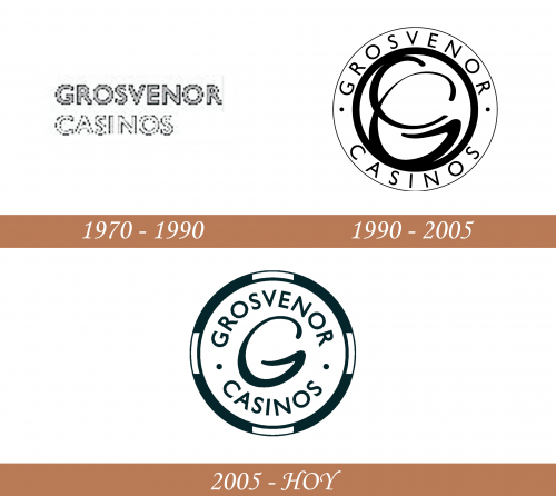 Historia del logotipo de Grosvenor Casinos