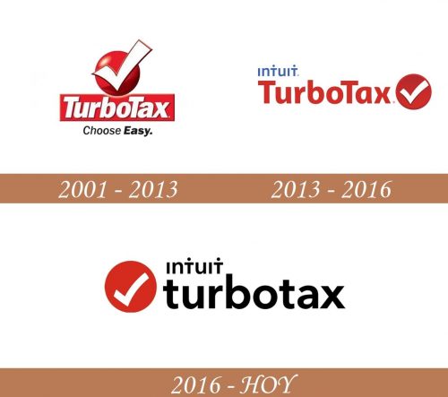 Historial del logotipo de TurboTax