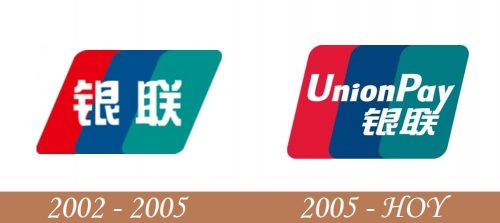 Historial del logotipo de UnionPay