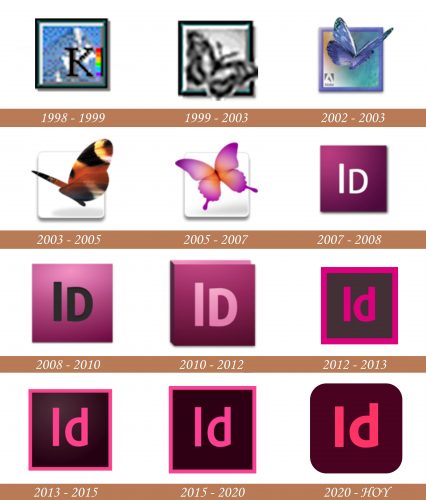 Historial del logotipo de Adobe InDesign